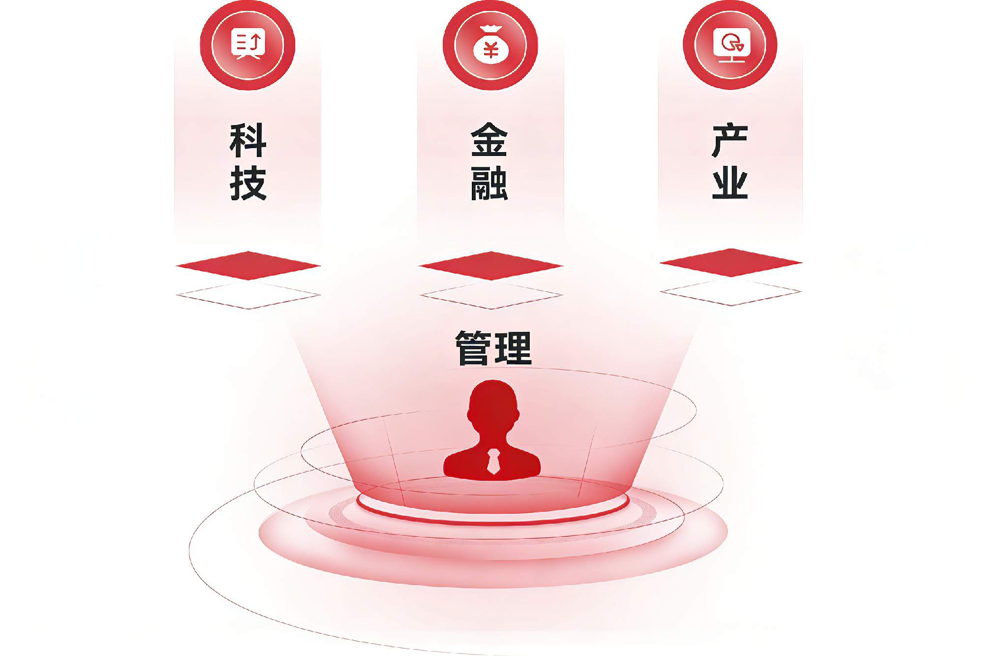 科技金融MBA倡导<br> “科技与金融的双向赋能”